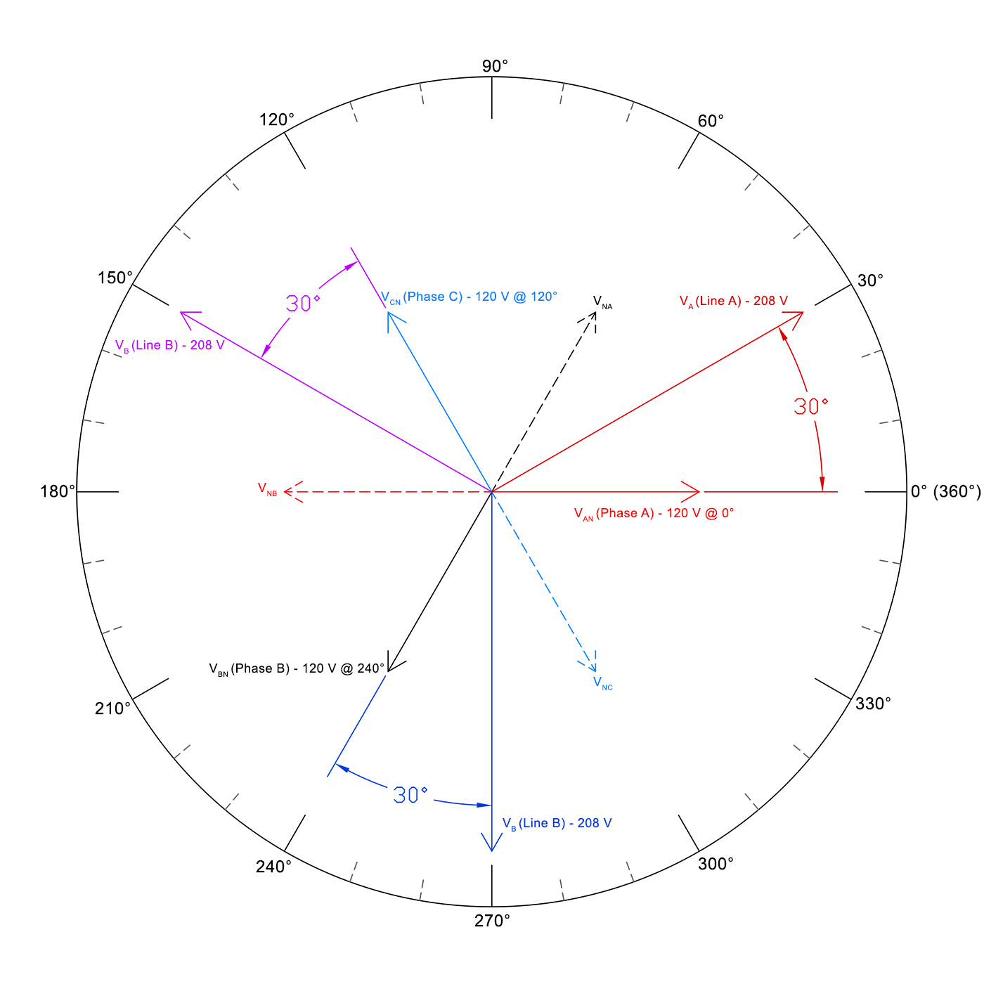 3-Phase Wye Connection Voltage Relationship